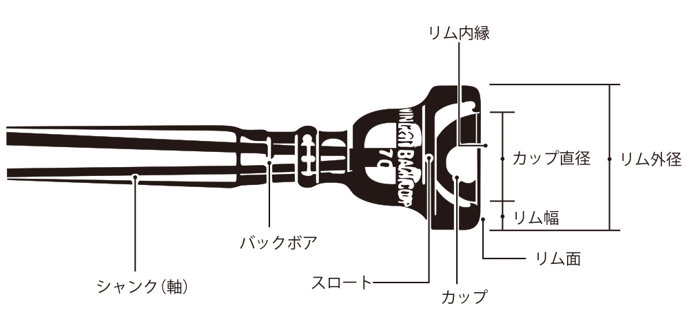 トランペットマウスピース・バックボア（Warburton KT✩）