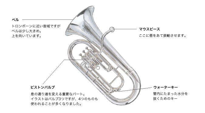 ユーフォニアムの吹き方 名称 マウスピース等 楽器のことなら野中貿易