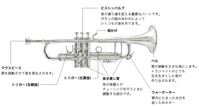 トランペット 高い音