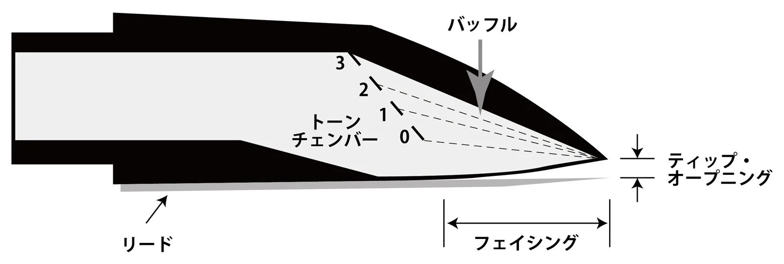 Berg Larsen - ベルグラーセン｜ジャズマウスピース