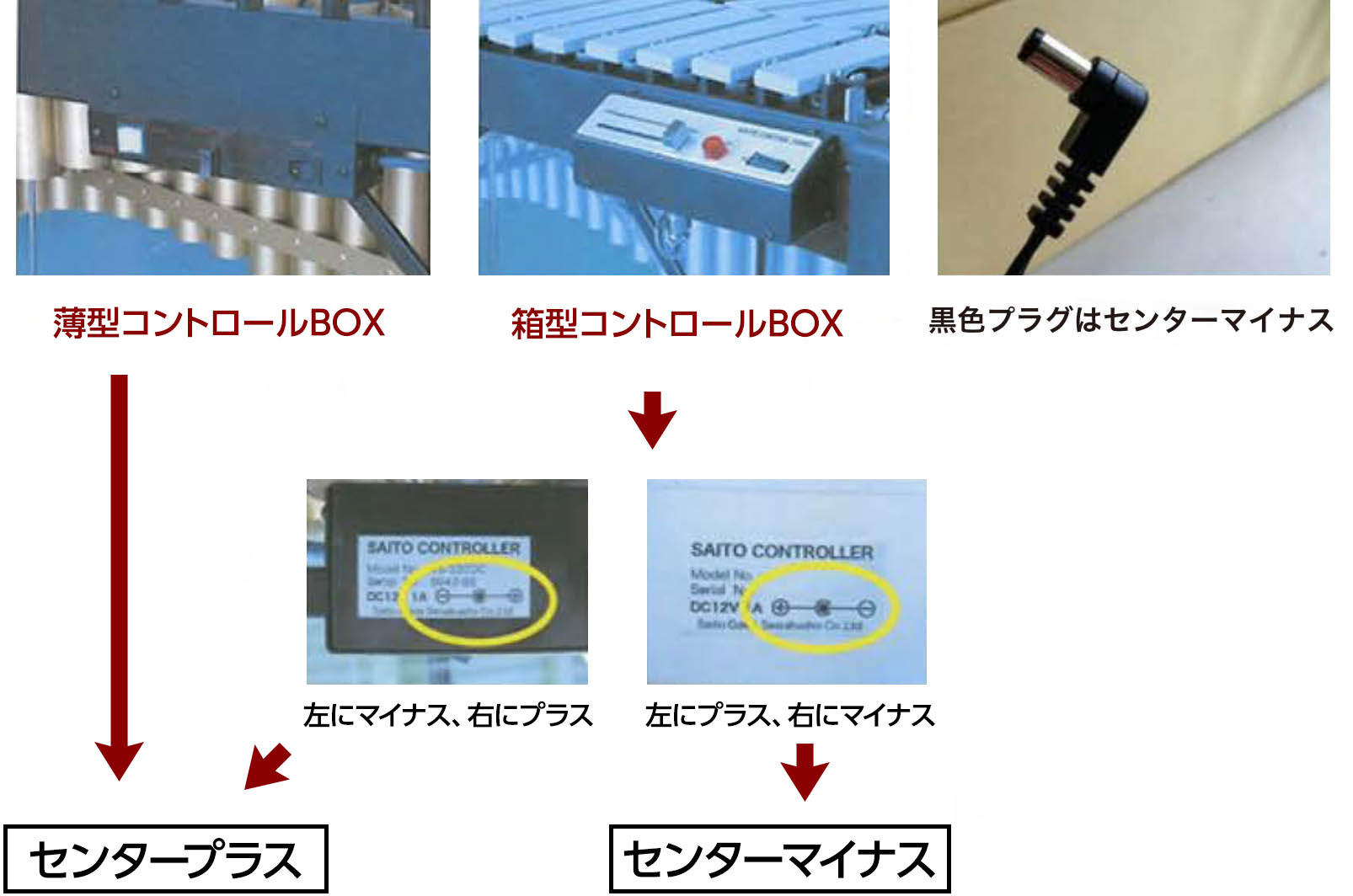 コントロールボックス + -