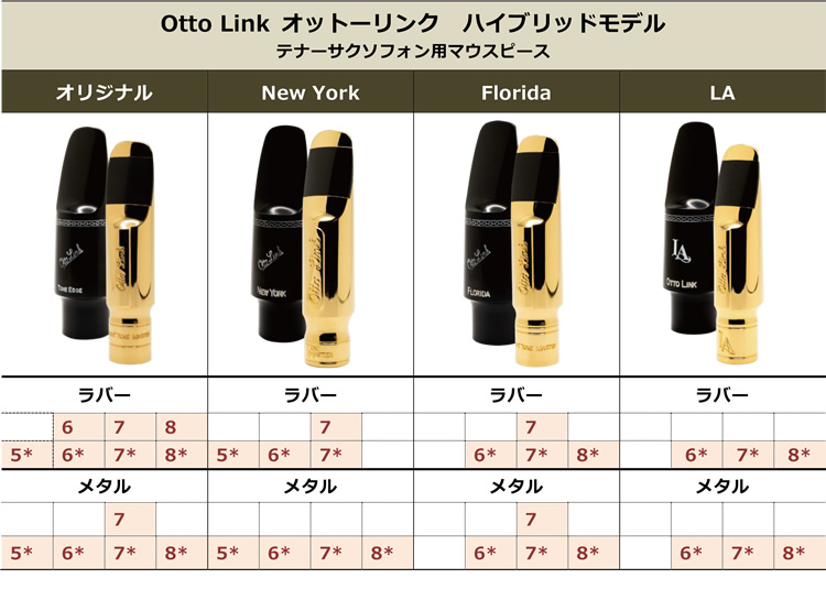 オットーリンク Otto Link ハイブリッドモデル テナーサクソフォン用マウスピース